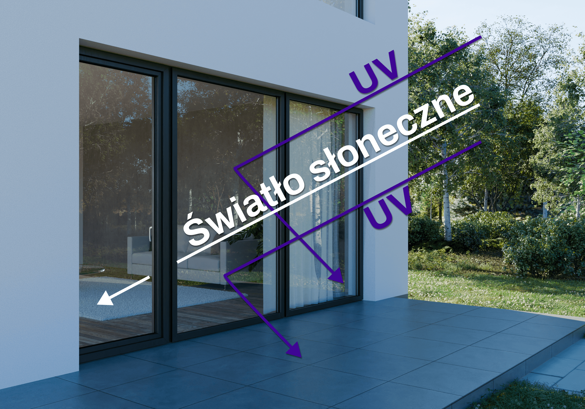 Zdjęcie jak działa Folia Anty UV